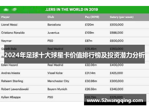 2024年足球十大球星卡价值排行榜及投资潜力分析